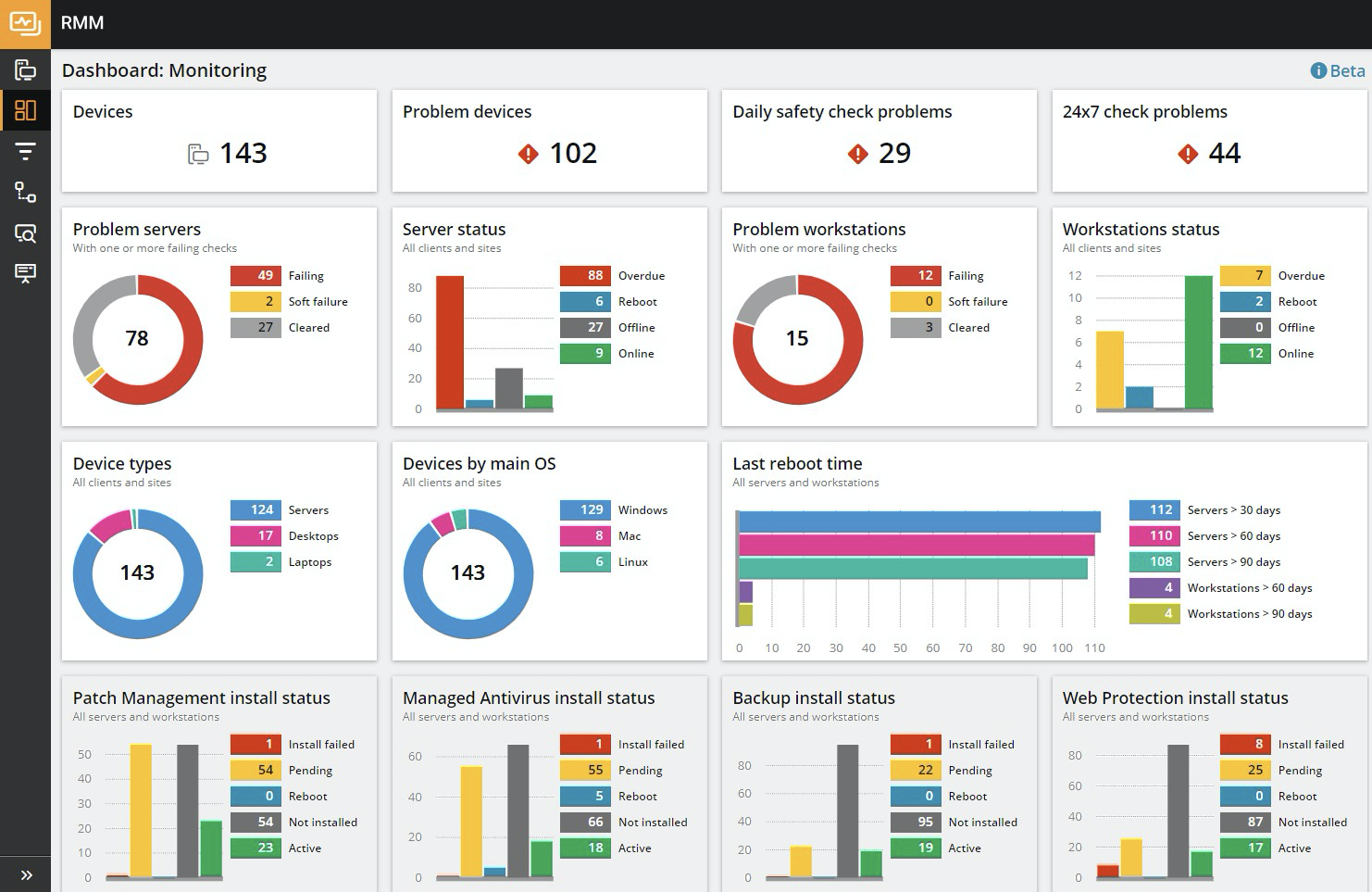 Remote Monitoring & Management